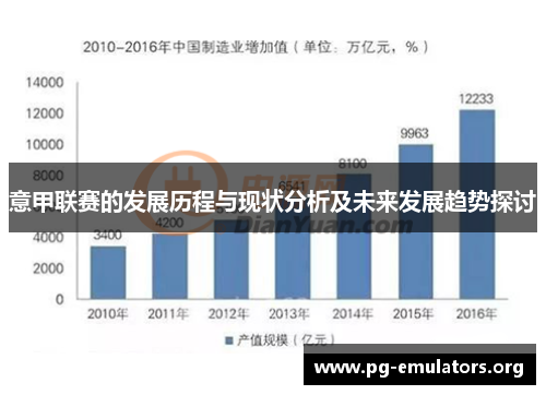 意甲联赛的发展历程与现状分析及未来发展趋势探讨