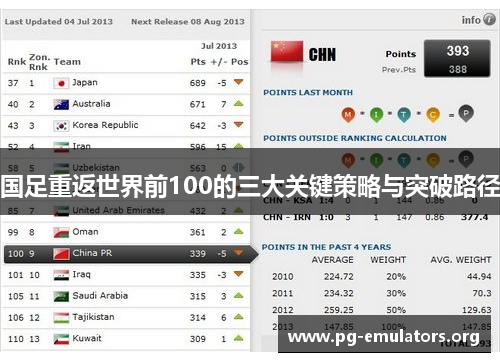 国足重返世界前100的三大关键策略与突破路径