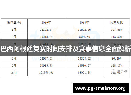 巴西阿根廷复赛时间安排及赛事信息全面解析