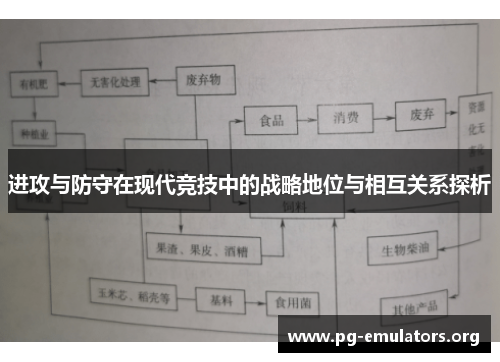 进攻与防守在现代竞技中的战略地位与相互关系探析