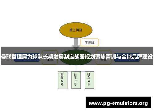 曼联管理层为球队长期发展制定战略规划聚焦青训与全球品牌建设