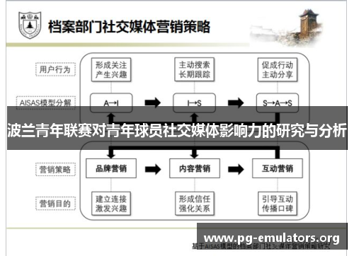 波兰青年联赛对青年球员社交媒体影响力的研究与分析