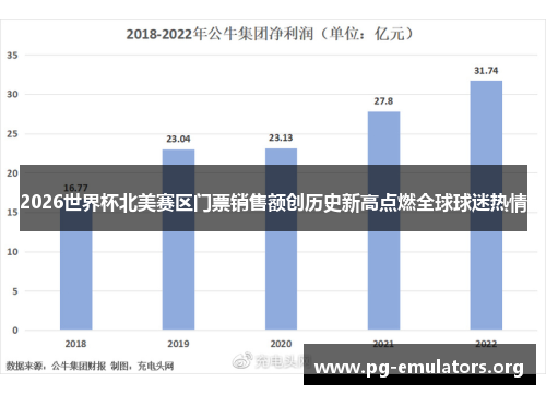 2026世界杯北美赛区门票销售额创历史新高点燃全球球迷热情