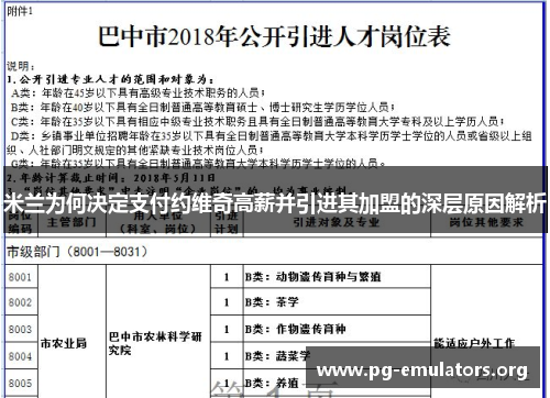 米兰为何决定支付约维奇高薪并引进其加盟的深层原因解析